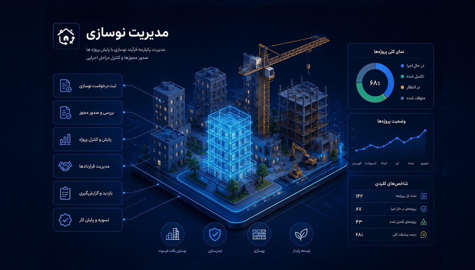 مدیریت نوسازی سامانه سنجش